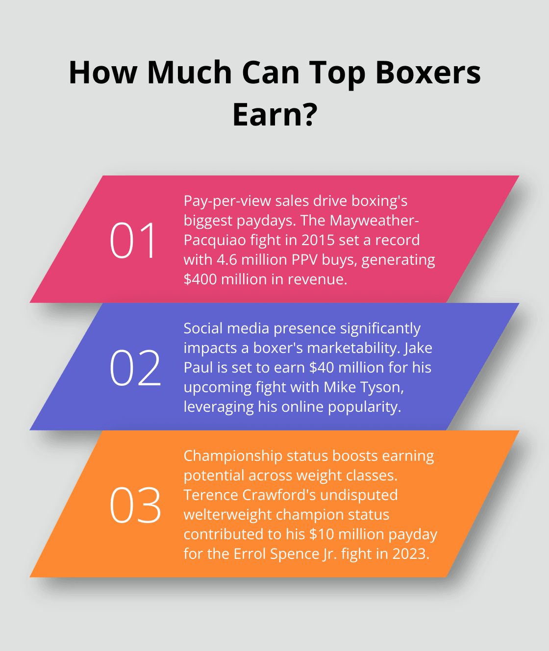 Infographic: How Much Can Top Boxers Earn?