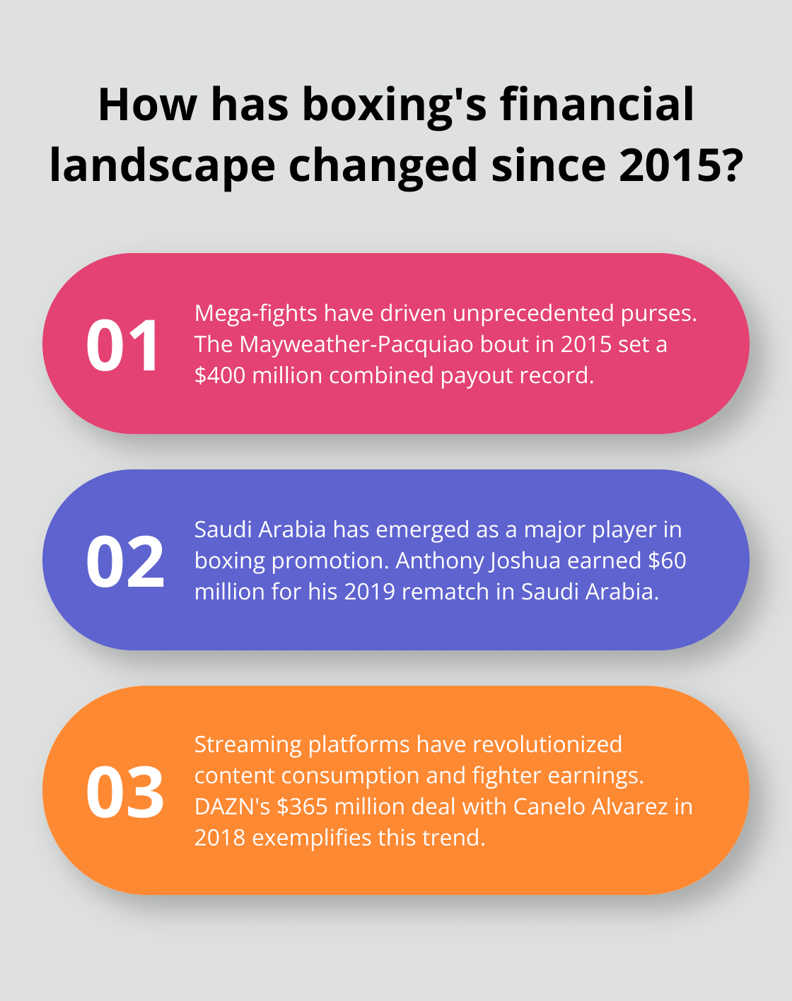 Infographic: How has boxing's financial landscape changed since 2015?