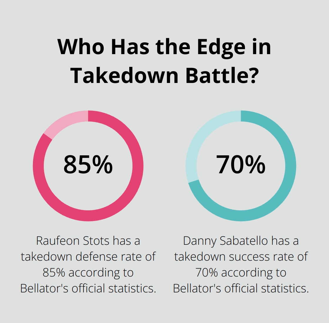 Infographic: Who Has the Edge in Takedown Battle? - mma fight schedule today